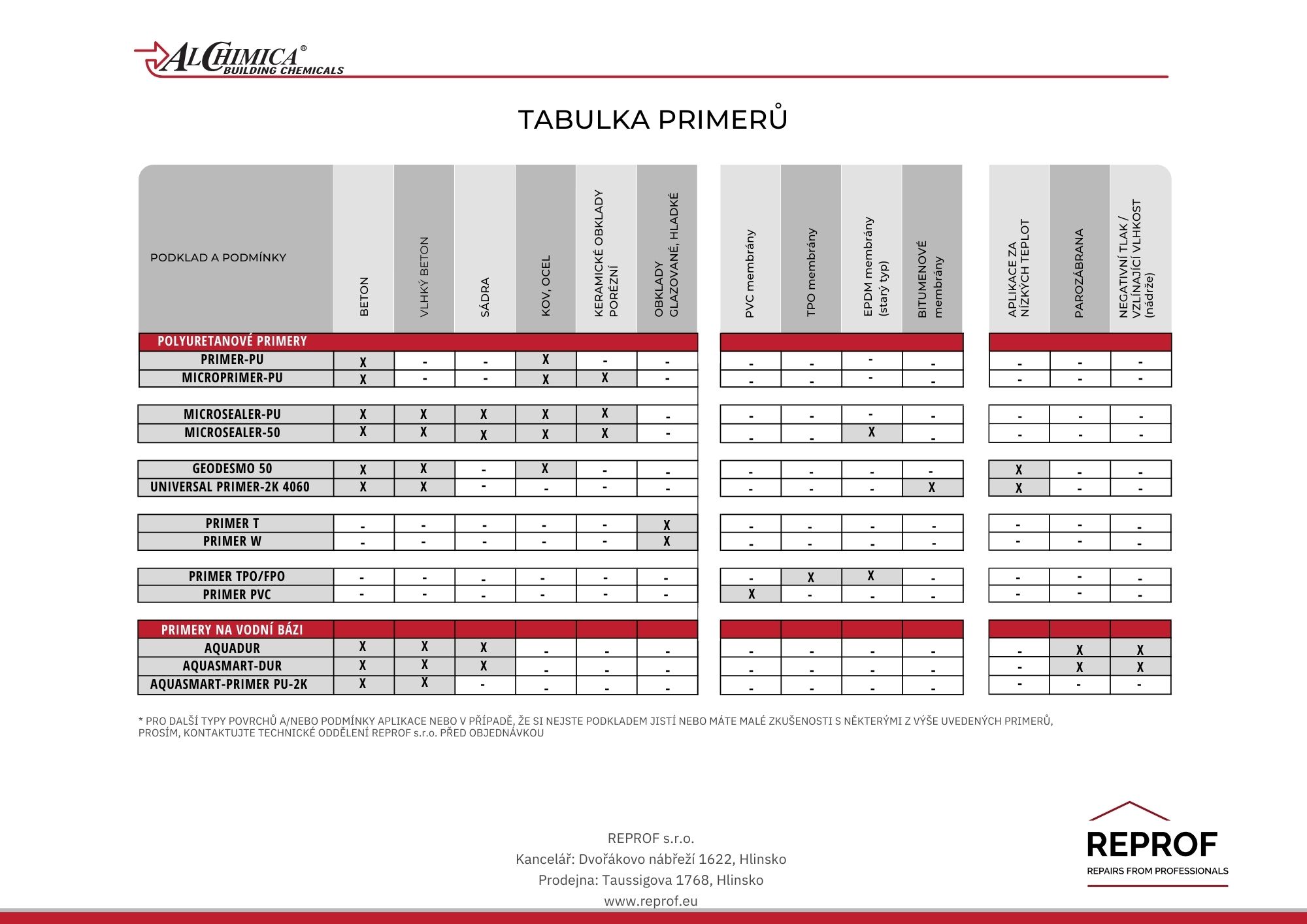 ALCHIMICA tabulka primerů.pdf